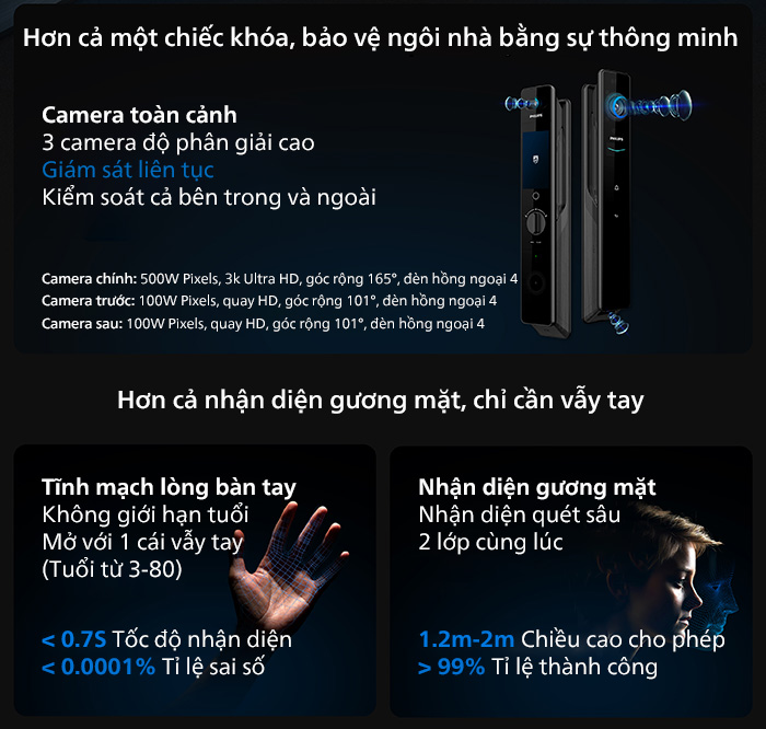 DDL902 MVP 11HWS tinh nang 2